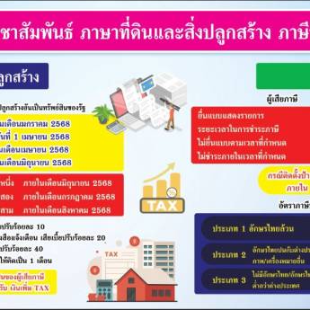 กำหนดการยื่นแบบ การชำระภาษีป้าย และภาษีที่ดินและสิ่งปลูกสร้าง ประจำปี 2568
