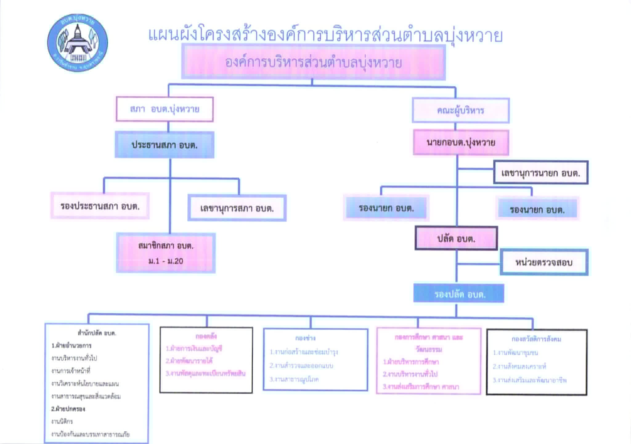 ผังโครงสร้าง